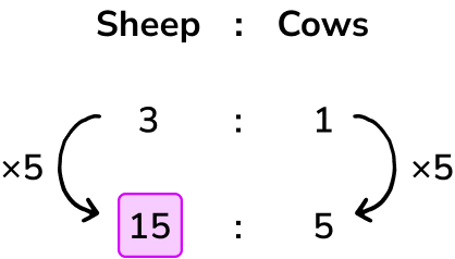 ratio word problems diagram