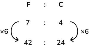 24 Ratio Word Problems for Year 6 to Year 8