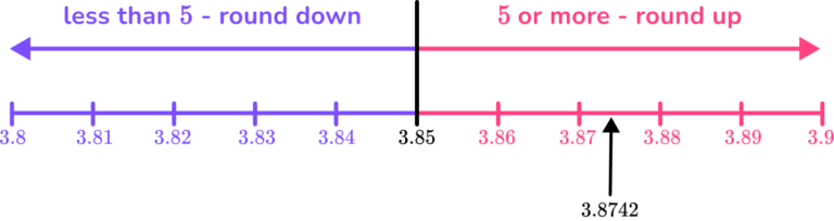 Rounding Decimals - GCSE Maths - Steps, Examples & Worksheet