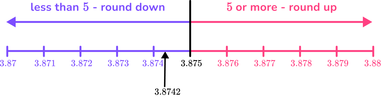 rounding-decimals-gcse-maths-steps-examples-worksheet