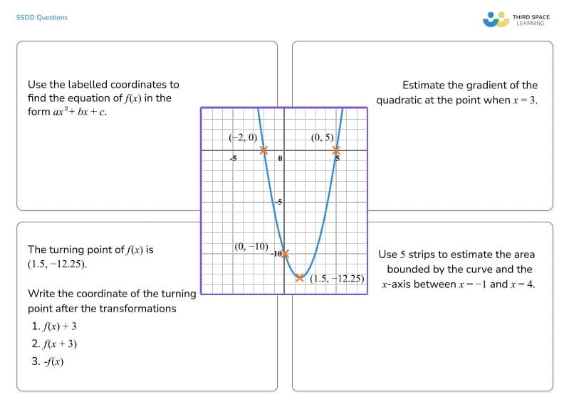 SSDD example using a quadratic graph