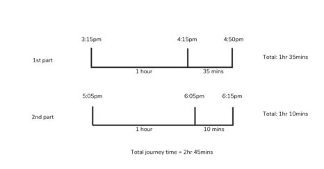 25 Time Word Problems for Year 2 to Year 6