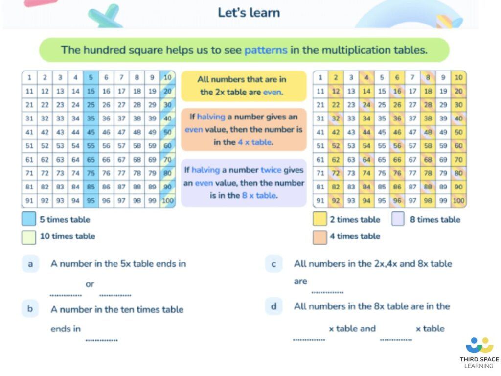 Third Space Learning online one to one tuition slide using times table grid