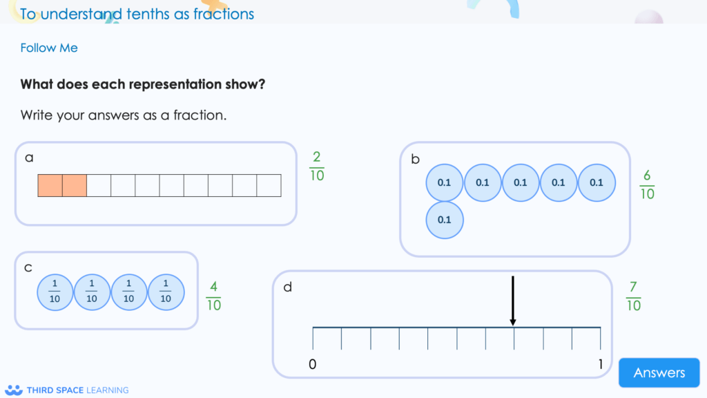 decimals to fractions