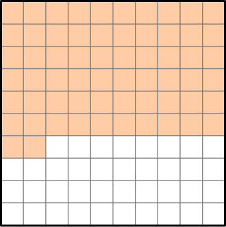 100 square with 62 squares shaded