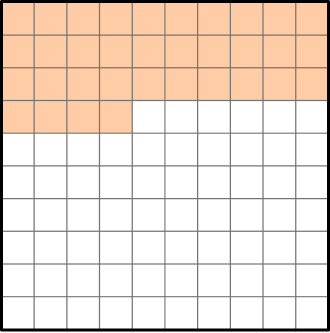 Unshaded and shaded fraction of hundred chart