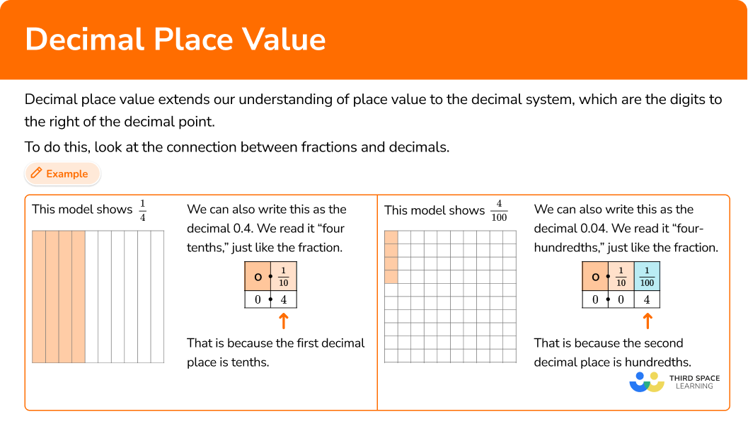What is decimal place value?