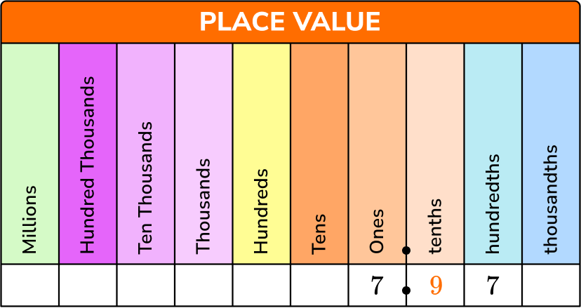 Decimal Places example 2 image 1