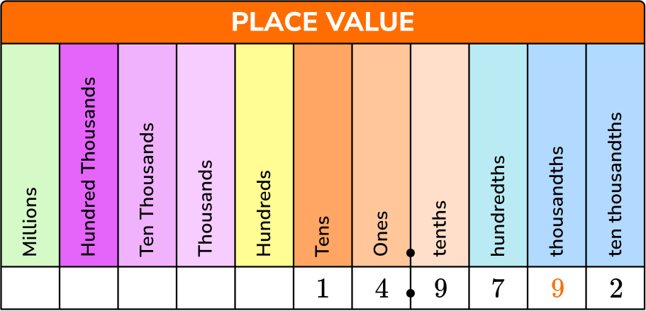 Decimal Places example 5 image 1