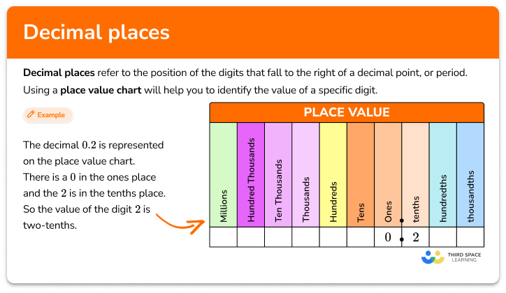 Decimal Places Math Steps Examples Questions