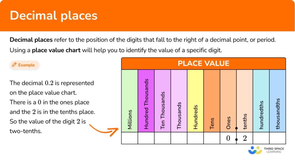 Decimal Places Math Steps, Examples & Questions