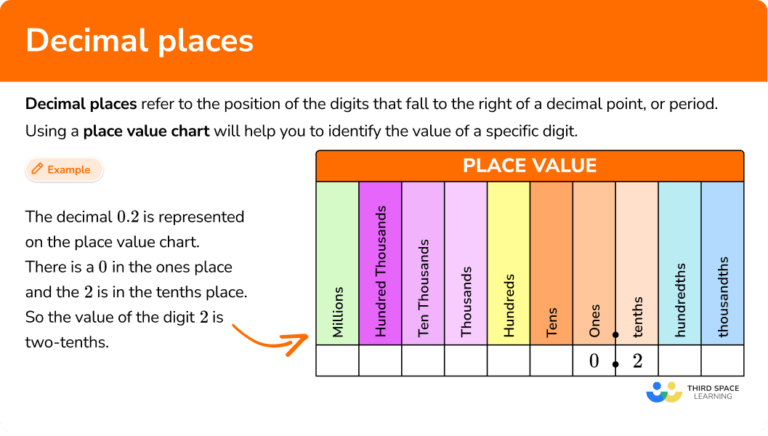 decimal-places-math-steps-examples-questions