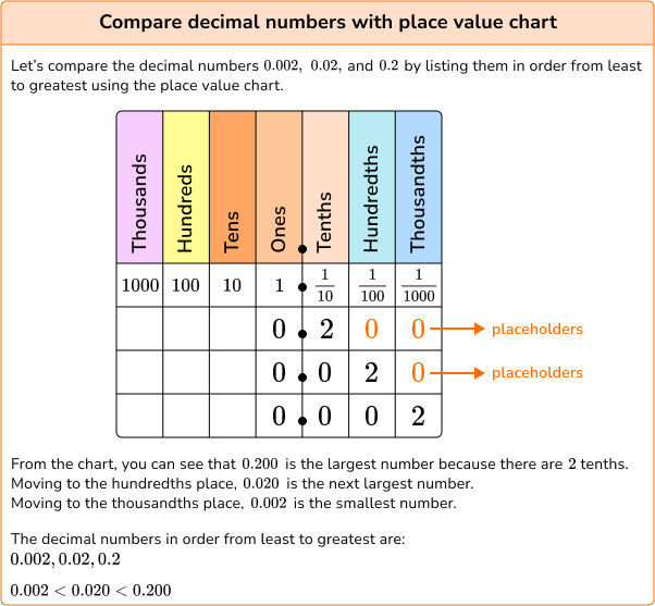 Decimals image 4.1