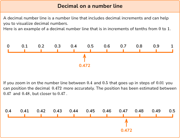 Decimals image 5