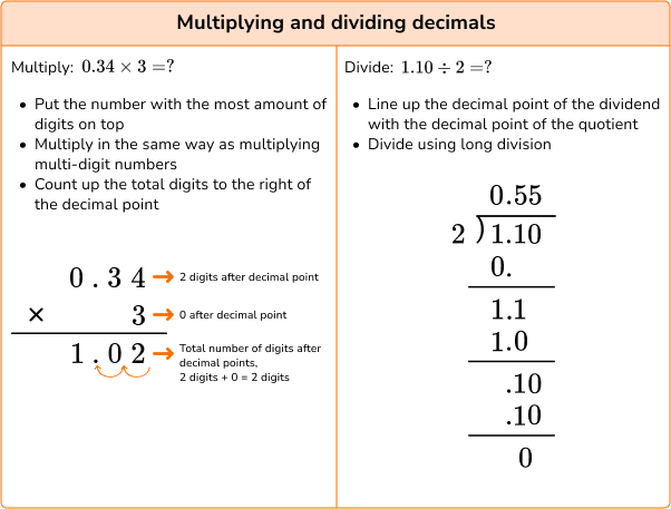 Decimals image 7