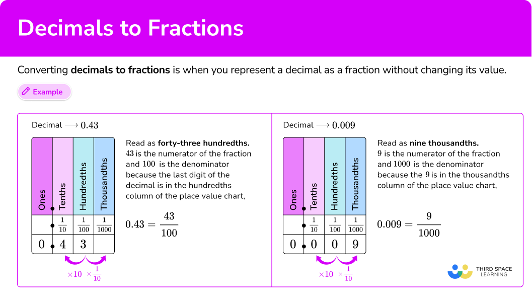 What is decimals to fractions?