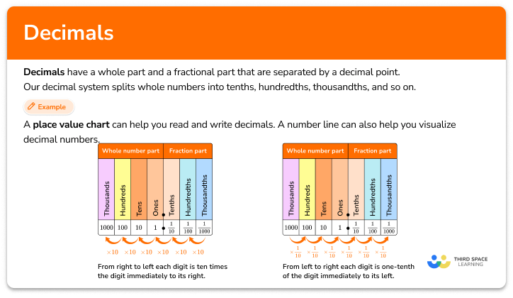 decimal-number-line-gcse-maths-steps-examples