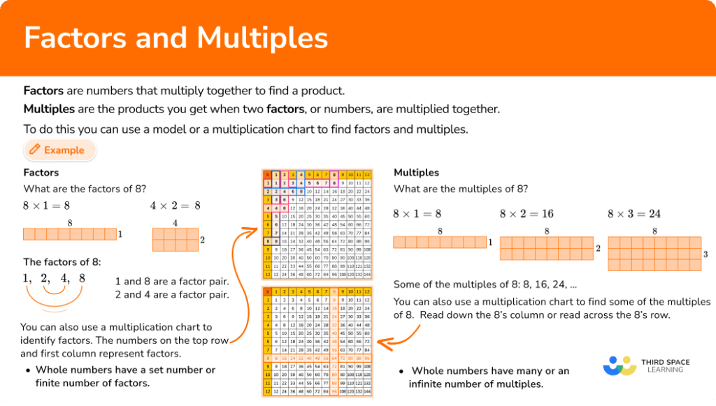 Factors And Multiples Math Steps, Examples & Questions