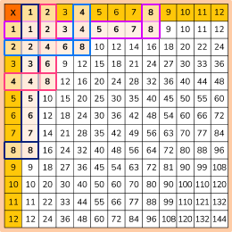 Factors and multiples table image 7