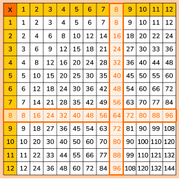 Factors and multiples table image 8