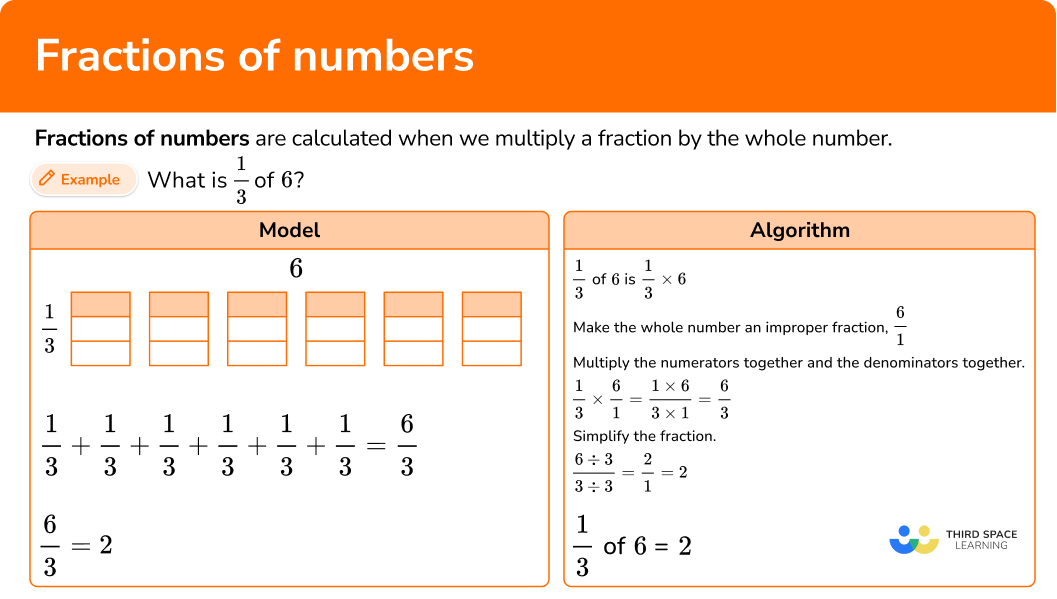 What are fractions of numbers?