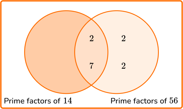 Greatest Common Factor Example 2