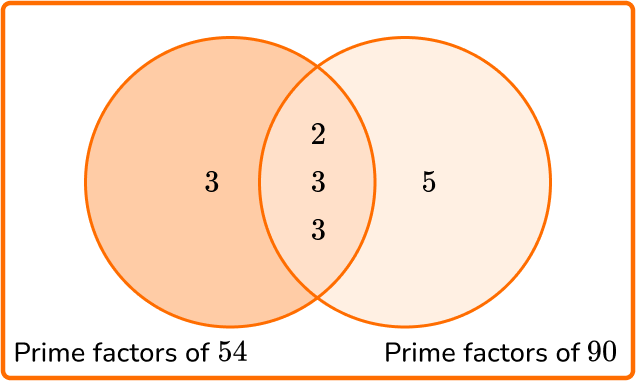 Greatest Common Factor Example 3 Step 2