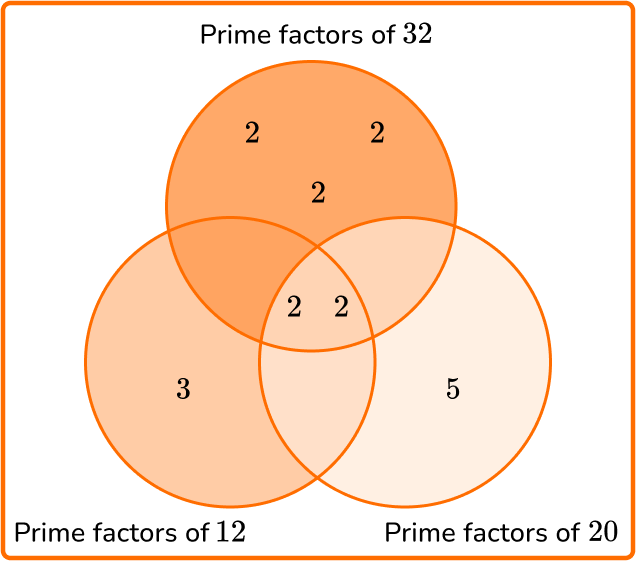 Greatest Common Factor Example 4
