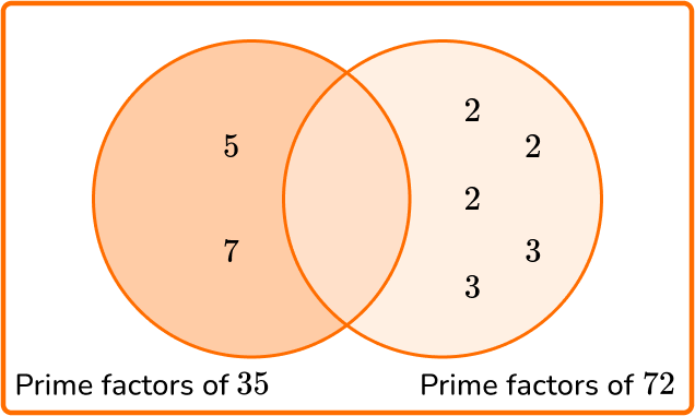 Greatest Common Factor Example 5