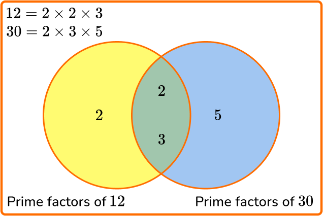 Greatest Common Factor Image 3