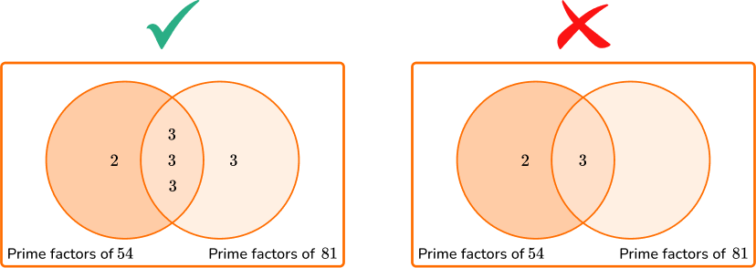 Greatest Common Factor Image 5