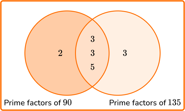 Greatest Common Factor Practice Question 3