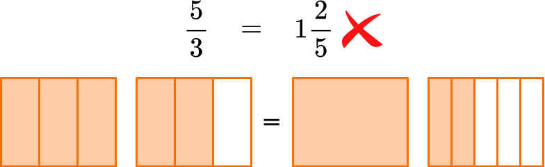 Improper Fractions to Mixed Numbers image 12