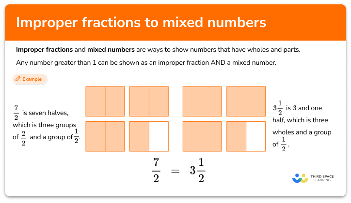 Improper Fraction To Mixed Number Math Steps Examples