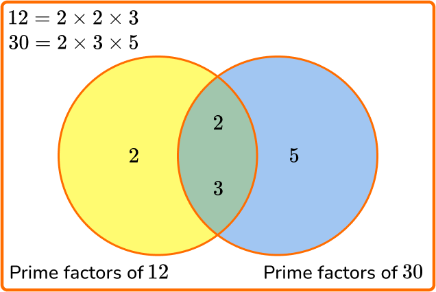 Least Common Multiple Elementary Math Steps And Examples