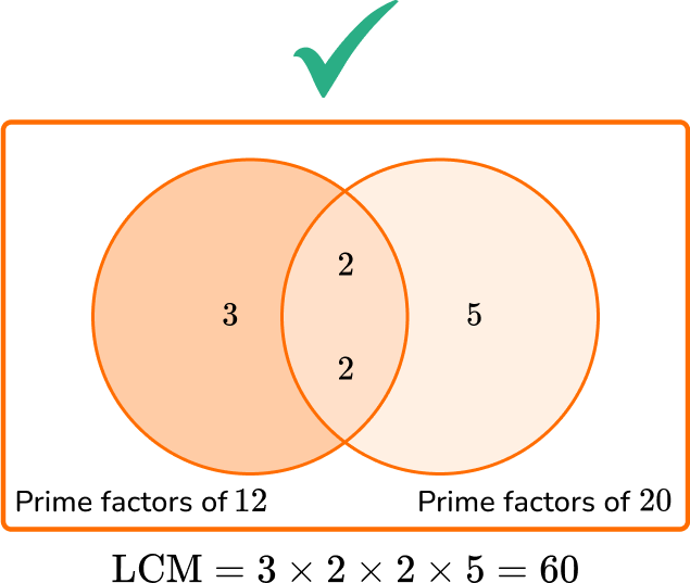 Least Common Multiple Wikipedia 49 OFF