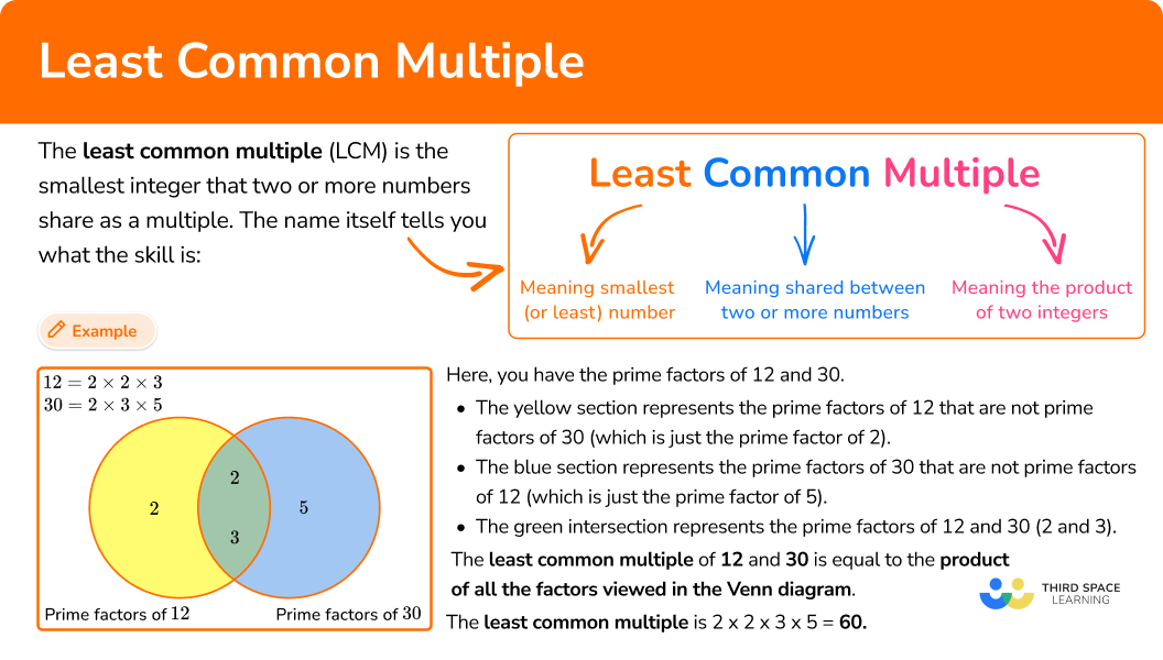 What is the least common multiple?