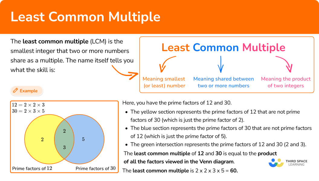 Least Common Multiple Elementary Math Steps And Examples