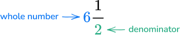 Mixed Number To Improper Fraction example 5 image 1