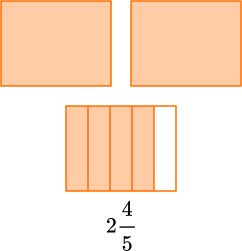 Mixed Number To Improper Fraction image 1