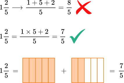 Mixed Number To Improper Fraction image 11