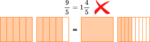 Mixed Number To Improper Fraction image 13