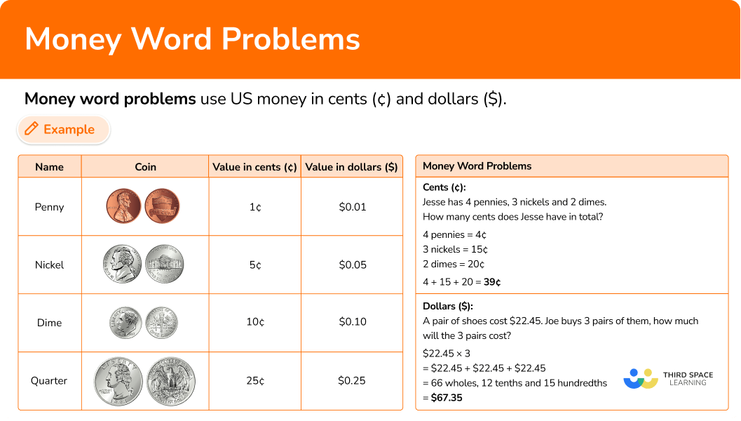 What are money word problems?