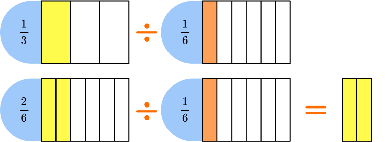 Multiplying And Dividing Fractions Example 6 Image 1