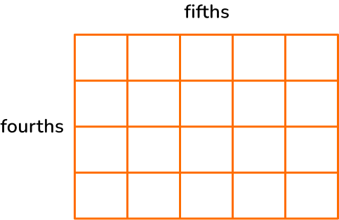 Multiplying And Dividing Fractions Practice 2