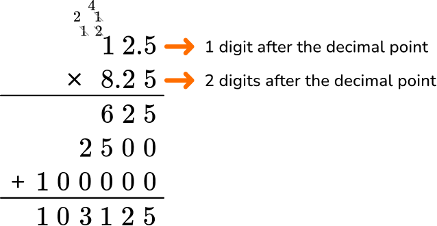 Multiplying and Dividing Decimals Example 4 Image 4