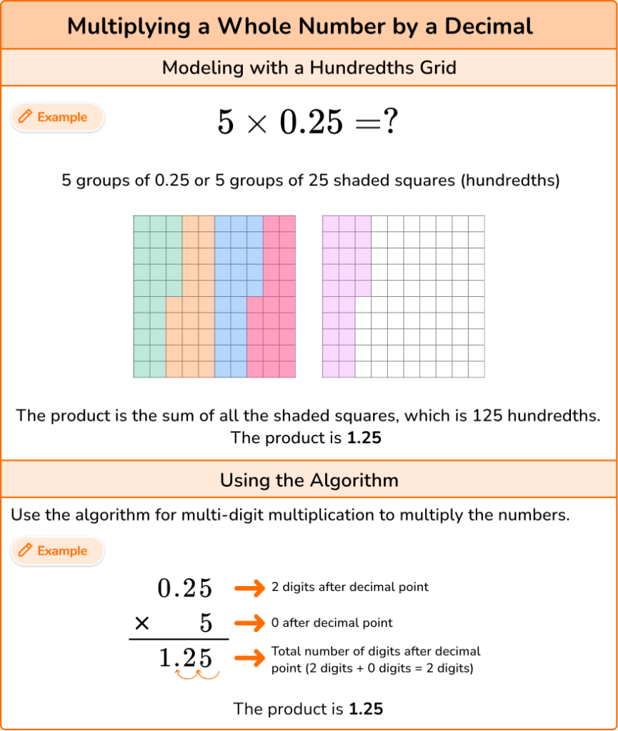 Multiplying and Dividing Decimals Image 1.2