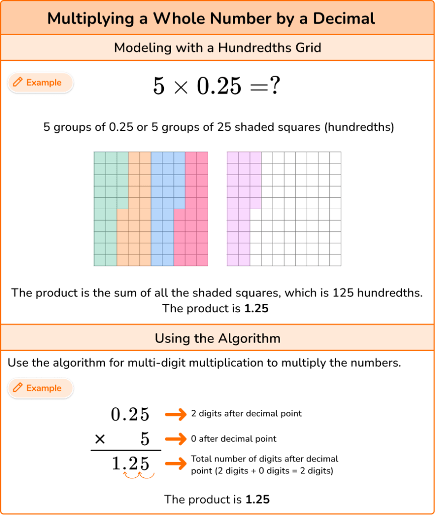 Multiplying And Dividing Decimals Elementary Math Guide