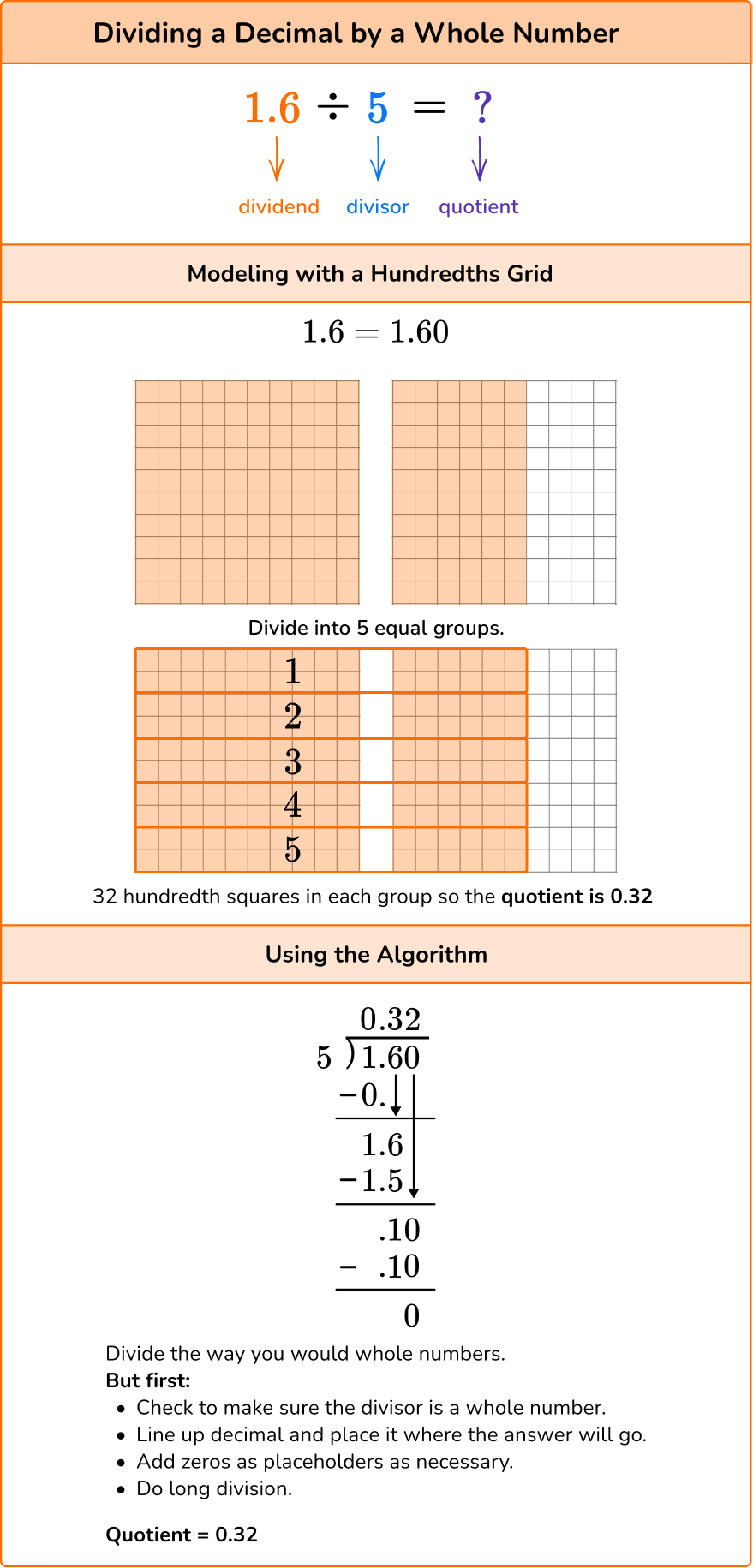 Multiplying and Dividing Decimals Image 2.1