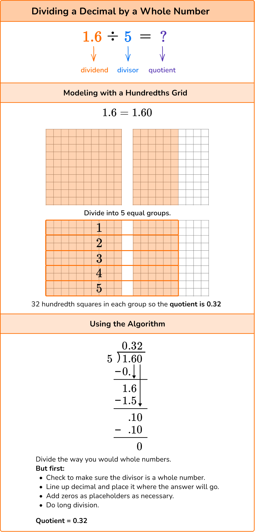 Multiplying And Dividing Decimals Elementary Math Guide